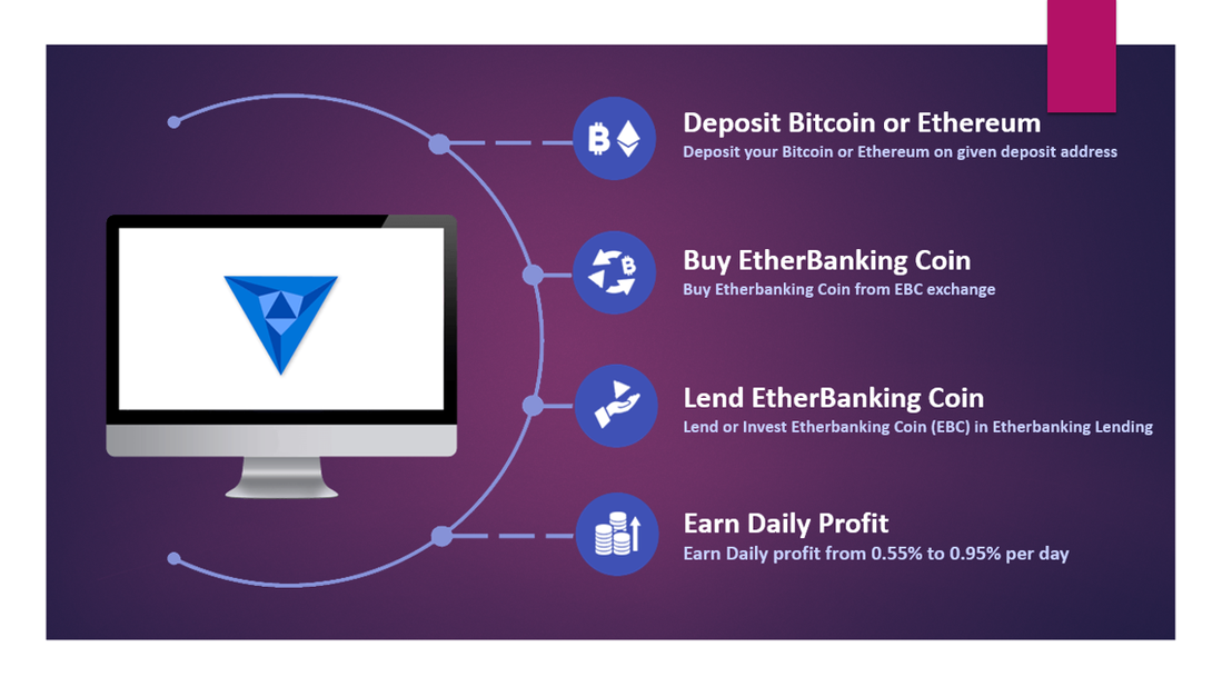 How to trade etherbanking coin (EBC) on EBCexchange